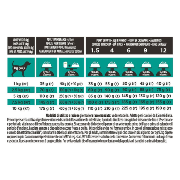 Purina Pro Plan Veterinary Diets EN Gastrointestinal Small/Mini