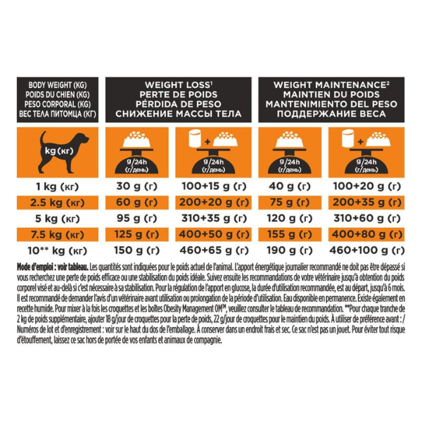 Purina Pro Plan Veterinary Diets OM Obesity management Small/Mini