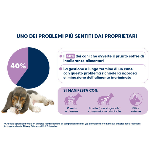 Natural Trainer Hypo Diet Monoproteico All Breeds Adult Dog con Anatra