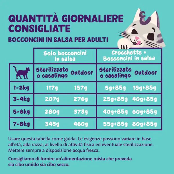 Edgard & Cooper Cat Adult Bocconcini in salsa Grain Free Multipack 8x85 gr   bauzaarit.myshopify.com