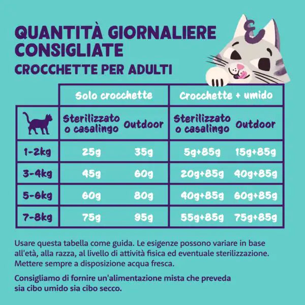 Edgard & Cooper Cat Adult Grain Free Salmone   bauzaarit.myshopify.com