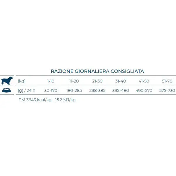 Forza10 Active Cane Dermo   bauzaarit.myshopify.com