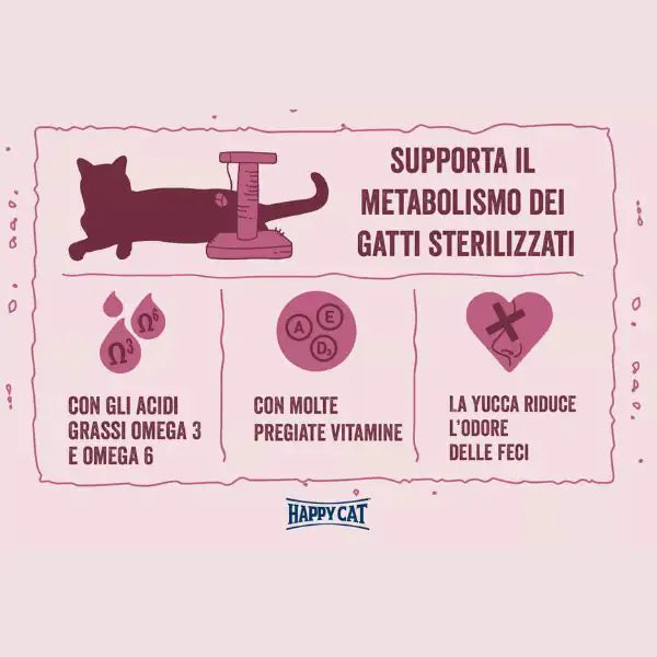 Happy Cat Minkas Sterilised Adult Pollo   bauzaarit.myshopify.com