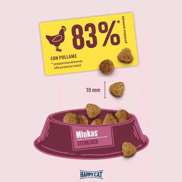 Happy Cat Minkas Sterilised Adult Pollo   bauzaarit.myshopify.com