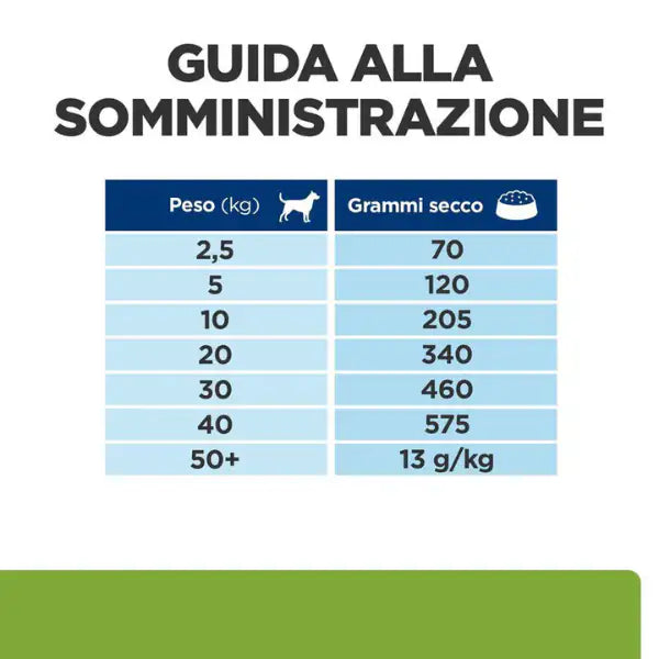 Hill's Prescription Diet Dog Metabolic con Agnello e riso   bauzaarit.myshopify.com