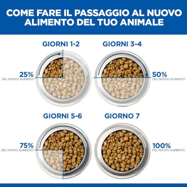 Hill's Science Plan Feline Adult Alimento per gatti con Pollo   bauzaarit.myshopify.com