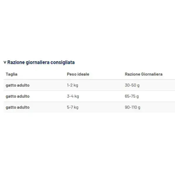 Prolife Veterinary Diet Cat Metabolic Weight Reduction   bauzaarit.myshopify.com