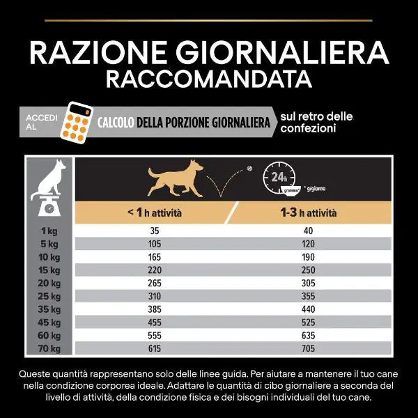 Purina Pro Plan Everyday Nutrition Medium Adult Crocchette Cane Pollo   bauzaarit.myshopify.com