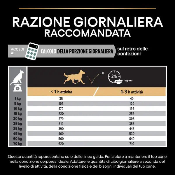 Purina Pro Plan Sensitive Digestion Medium Adult Crocchette Cane Agnello   bauzaarit.myshopify.com
