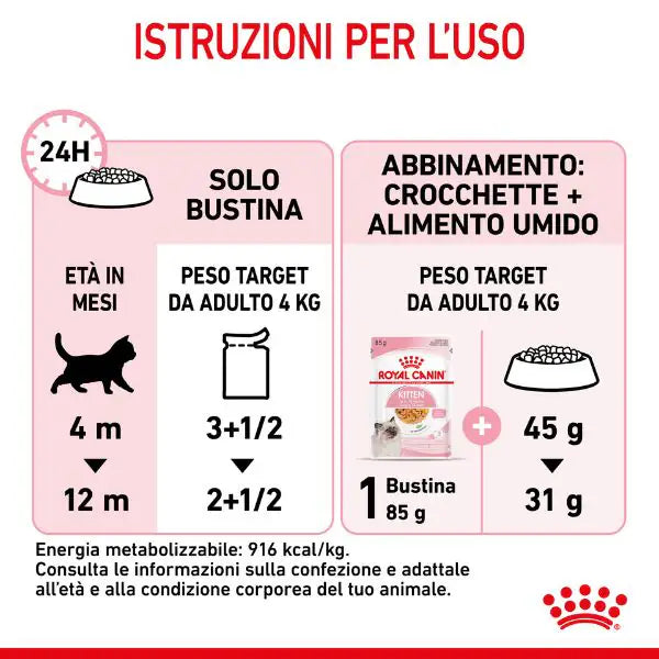 Royal Canin Kitten Patè   bauzaarit.myshopify.com