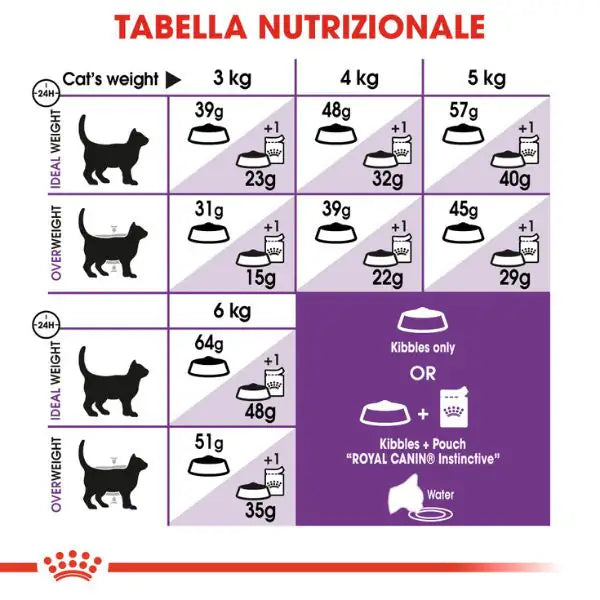Royal Canin Sensible 33 Cat Food   bauzaarit.myshopify.com