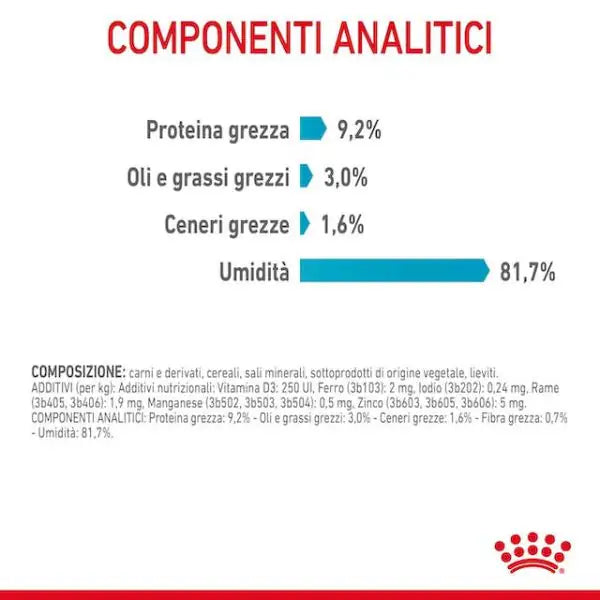 Royal Canin Urinary Care in Salsa   bauzaarit.myshopify.com