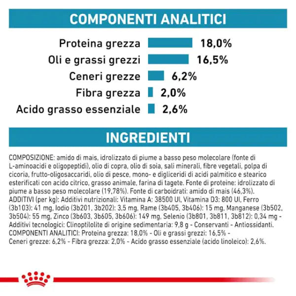 Royal Canin Veterinary Diet Anallergenic   bauzaarit.myshopify.com