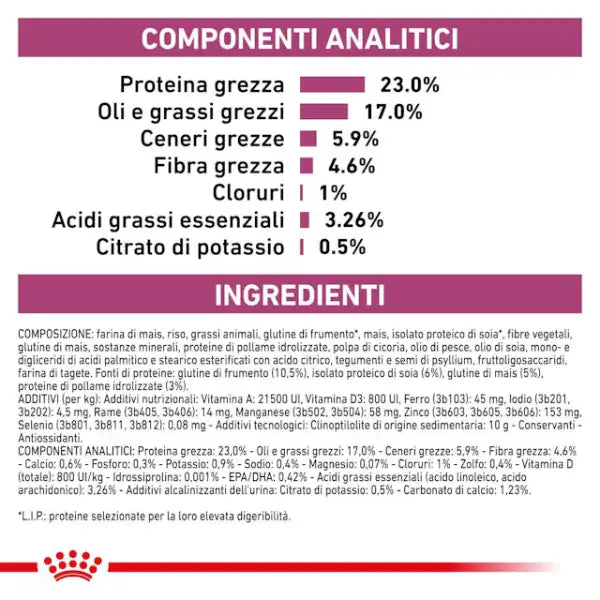 Royal Canin Veterinary Diet Cat Renal   bauzaarit.myshopify.com