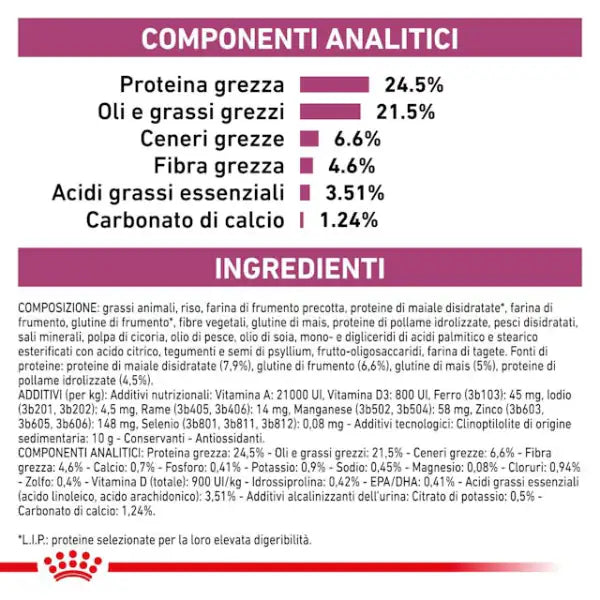 Royal Canin Veterinary Diet Feline Renal Select   bauzaarit.myshopify.com