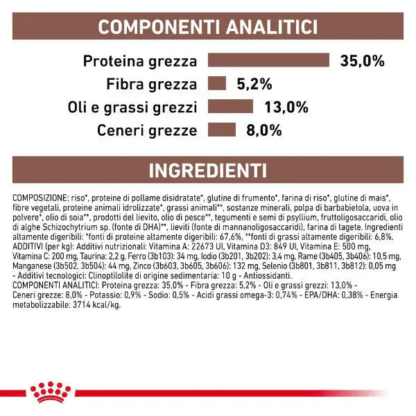 Royal Canin Veterinary Diet Gastrointestinal Moderate Calorie Feline   bauzaarit.myshopify.com