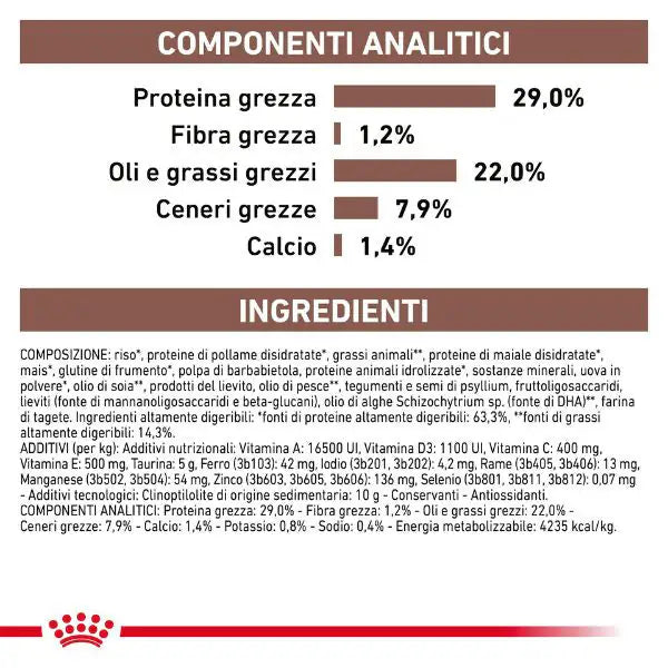 Royal Canin Veterinary Diet Gastrointestinal Puppy Canine   bauzaarit.myshopify.com